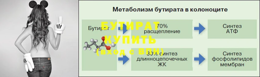 Бутират вода  Урюпинск 